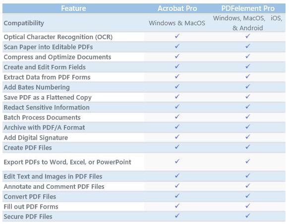 PDF element comparison